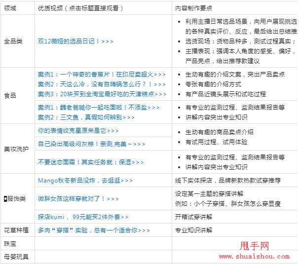 短视频制作报价明细(短视频制作报价明细怎么做)
