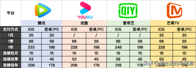 什么视频网站没有广告 什么视频网站没有广告