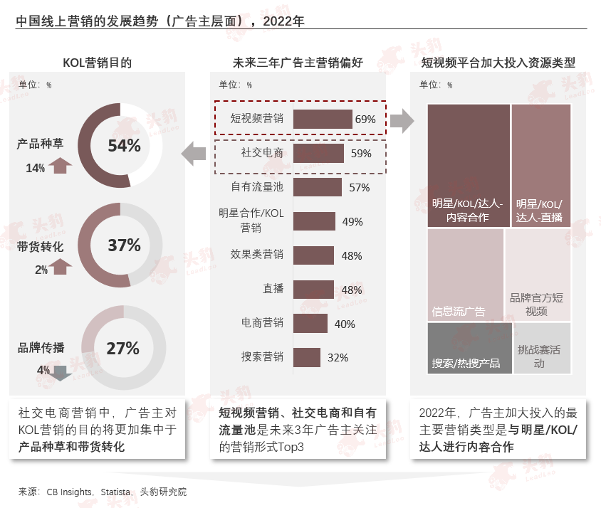 短视频审核的理解(短视频审核岗位的理解)
