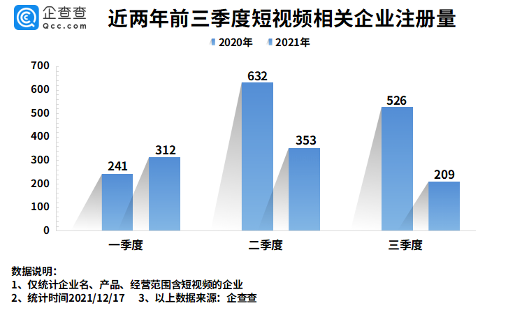 企查查宣传视频(企业宣传视频哪里找)