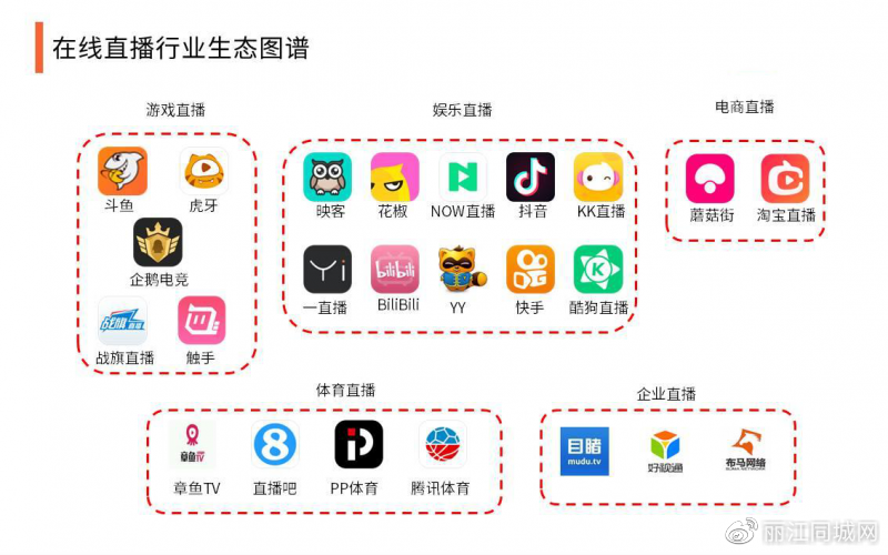 网络直播营销(网络直播营销管理办法试行自什么时间起施行?)
