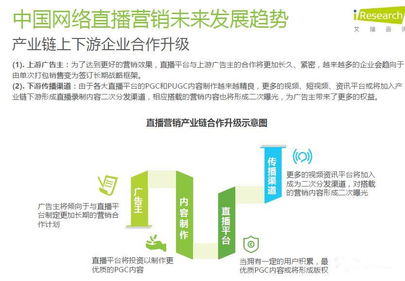 网络直播营销(网络直播营销管理办法试行自什么时间起施行?)