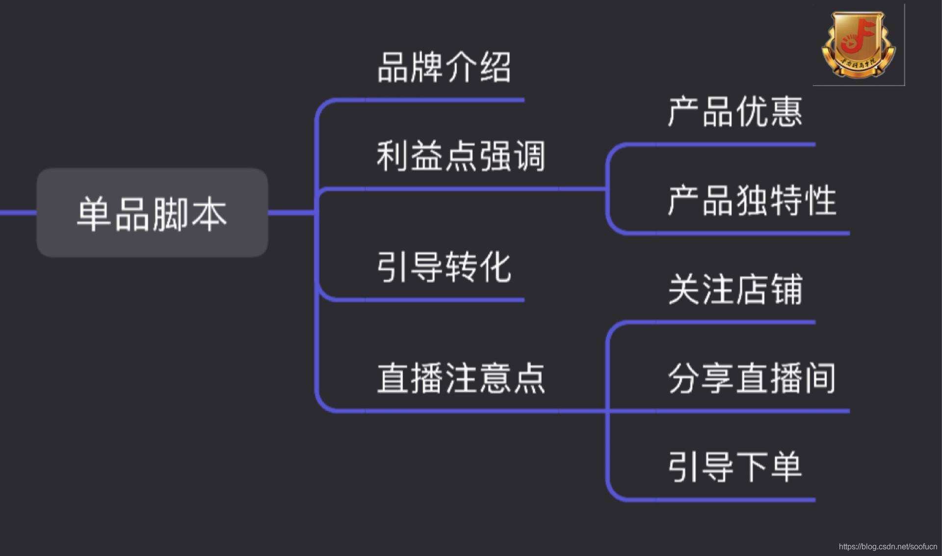 短视频直播营销分析(短视频平台的营销策略分析)