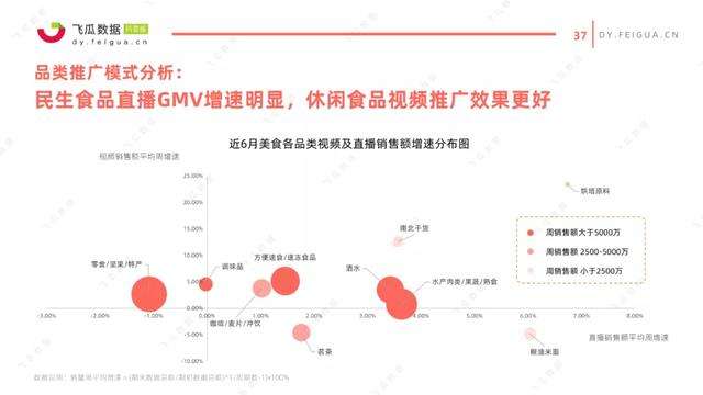 短视频直播营销分析(短视频平台的营销策略分析)