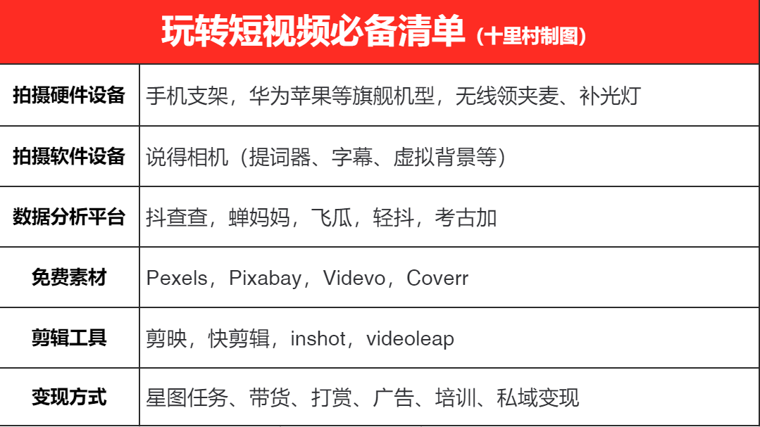 短视频剪辑价目表(短视频价格表及制作时间)