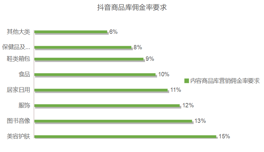 15秒短视频制作价格(10秒短视频制作多少钱)