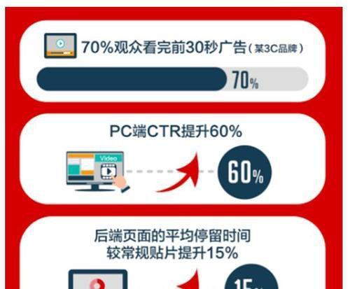 trueview视频广告(dwgtrueview什么意思)